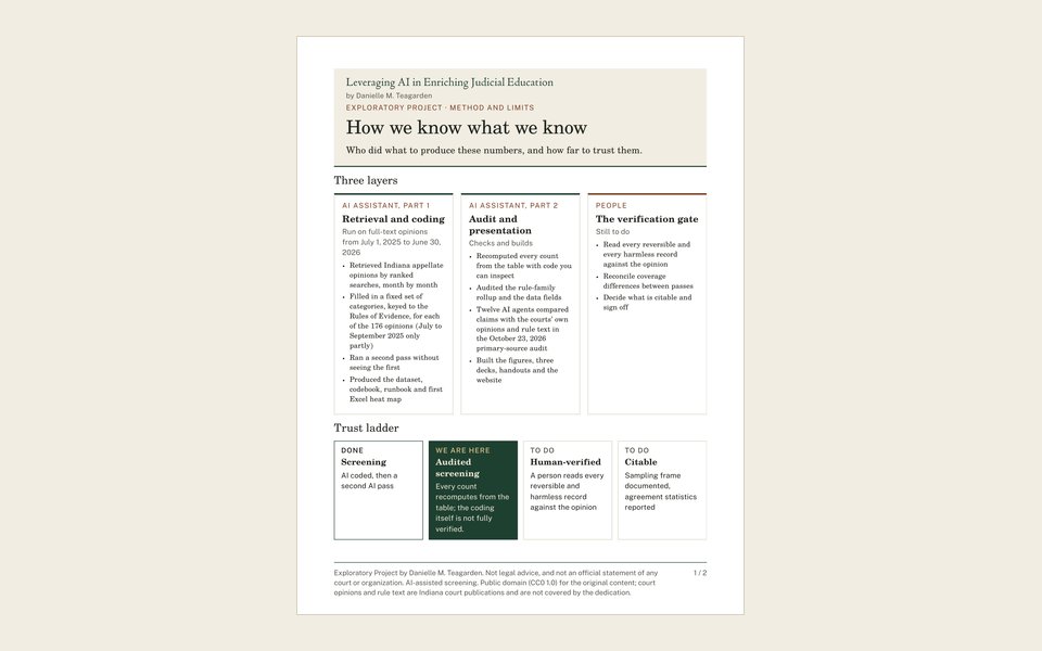 First page of How we know